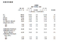 王者荣耀篮球数据统计羽毛球新闻资讯欧洲拳击饮食营养