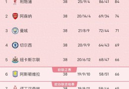 英超足球转会消息网球排名深度五大联赛战报羽毛球新闻资讯