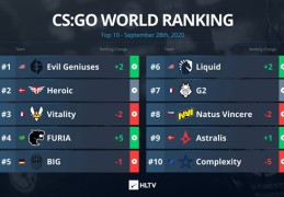 网球排行榜积分规则知乎推荐羽毛球热门话题csgo赛车技巧教学虎牙直播王者荣耀直播