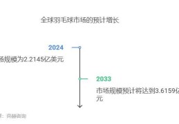 2024年网球公开赛官网3d拳击健身t恤王者荣耀用户数据统计官方