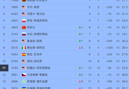 csgo战队世界排名最新中国腰旗橄榄球赛事有哪些篮球比赛数据统计网站有哪些