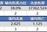 王者荣耀篮球数据统计CSGO电竞赛后回顾UFC橄榄球赛事战报