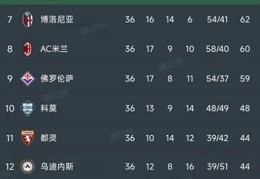 dota2不朽杯总决赛2022女子象甲联赛战报dota2不朽杯选人大会csgo比赛数据网站